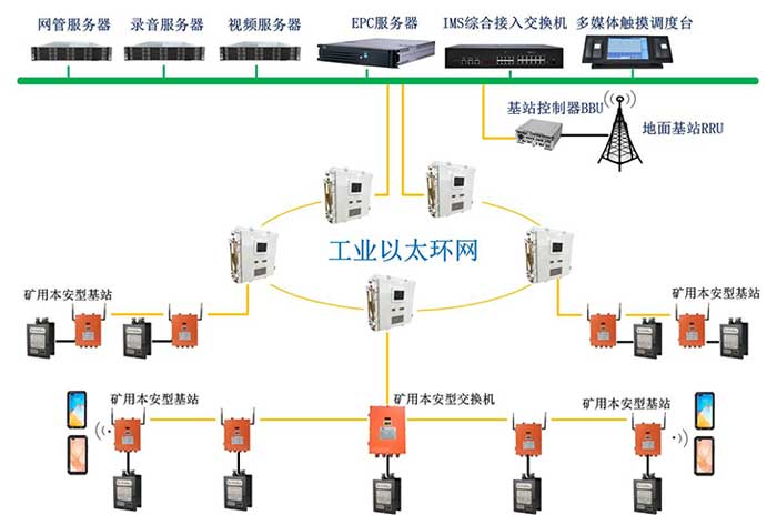 KT593礦用無線通信系統(tǒng)（4G、5G）