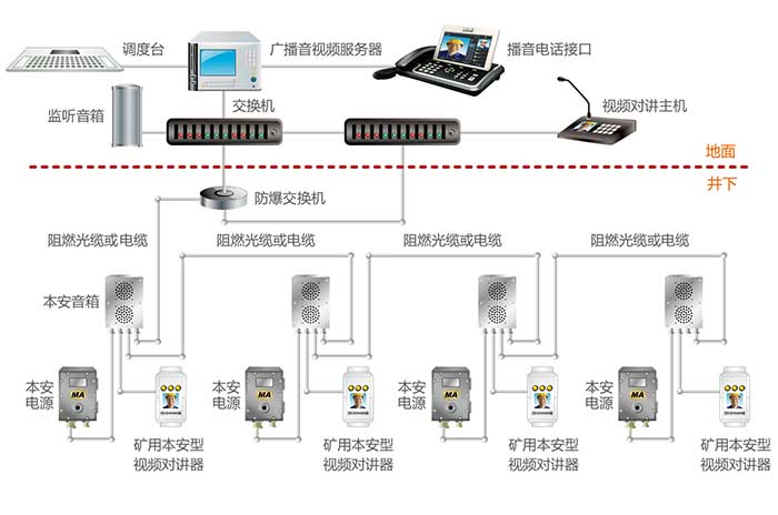 KT211礦用廣播通訊系統(tǒng)