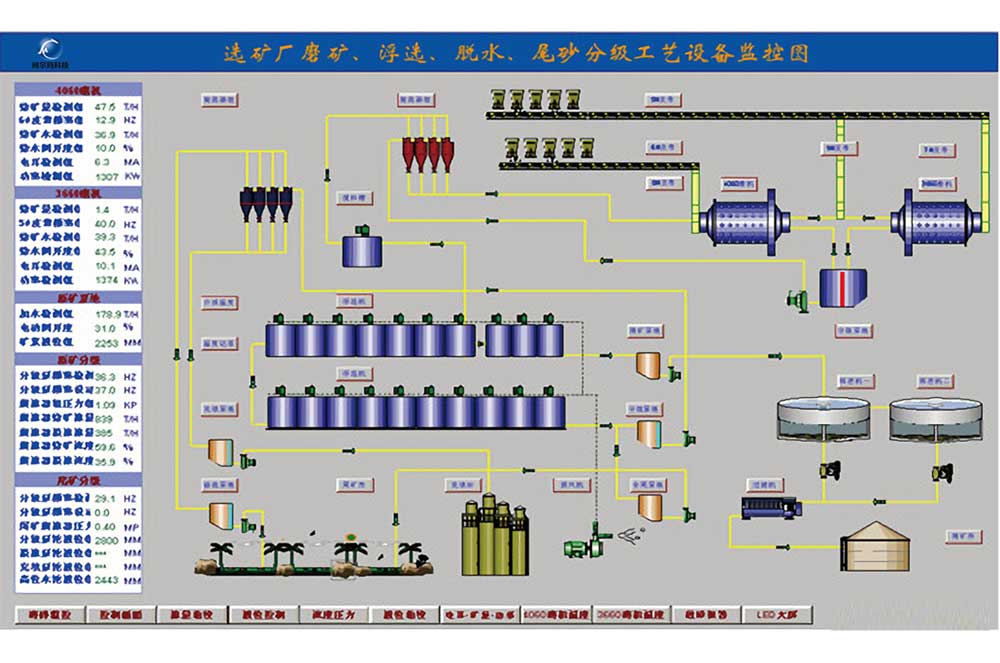 非煤礦山智能化